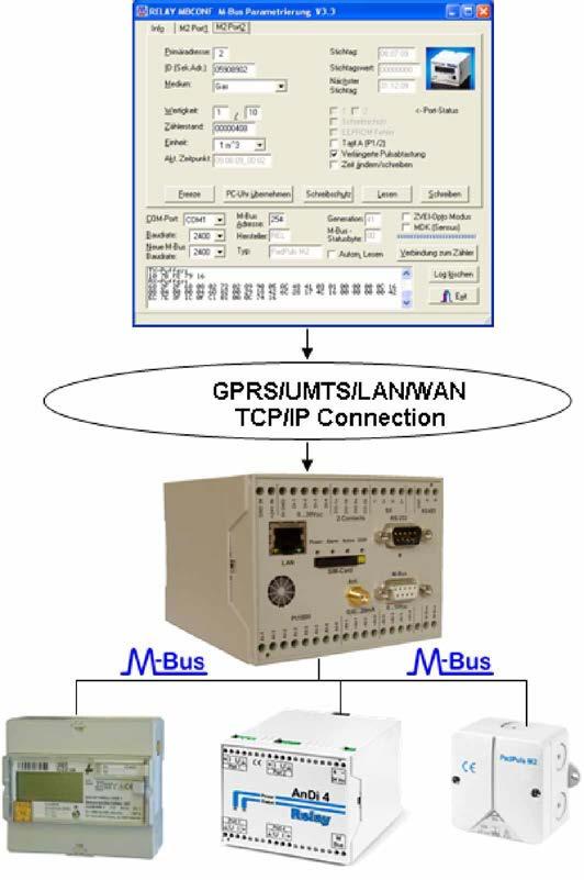 1.28 M-Bus Routing: M-Bus over IP M-Bus Routing: M-Bus over IP Der Datenlogger RmCU stellt über einen TCP/IP Server Port eine direkte Zugriffsmöglichkeit auf den M-Bus Level Konverter zur Verfügung.