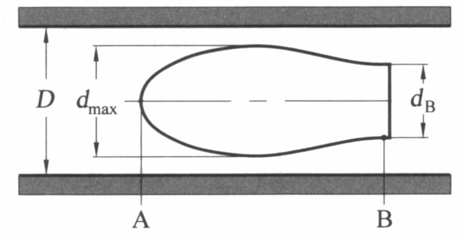 AGD 27 Verdrängungskörper im Kreisrohr Ein Kreisrohr mit dem Innendurchmesser D wird von einem idealen Gas (R = 287 J/(kg K), κ = 1,4) stationär durchströmt.