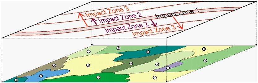 Flächenverlust Layer Wirkzonen Bezogen auf die Reichweite der Wirkfaktoren ermittelte Zonen (direkter Verlust von Wohn /Erholungsflächen + 2 Lärmzonen) + Layer Bestandsdaten Gebiete