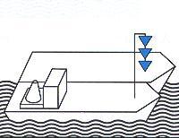 BGBl. II - Ausgegeben am 29. August 2011 - Nr. 289 18 von 117 35c 3.14 Z 4, zusätzliche Bezeichnung für Koppelverbände, die explosive Stoffe befördern, für die nach Unterabschnitt 7.1.5.0 und Kapitel 3.