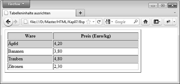 Tabellenformatierung 16 in HTML definierten Farben zuweisen. In Abbildung 7.16 sehen Sie ein Beispiel für eine Tabelle, deren Hintergrund zeilenweise eingefärbt wurde. 1 Abbildung 7.