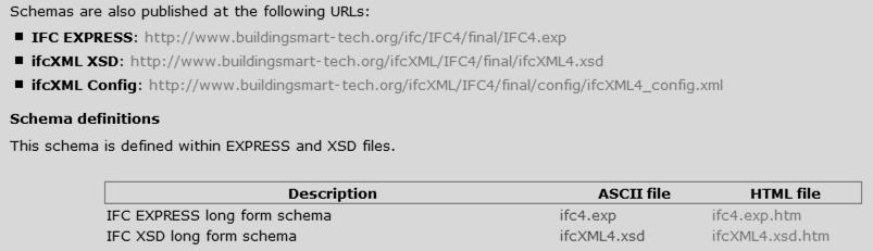 Verbesserung der Dokumentation Integration der simple ifcxml-xsd in die IFC4 Spezifikation the simple ifcxml transformation is included in IFC4 development tools and