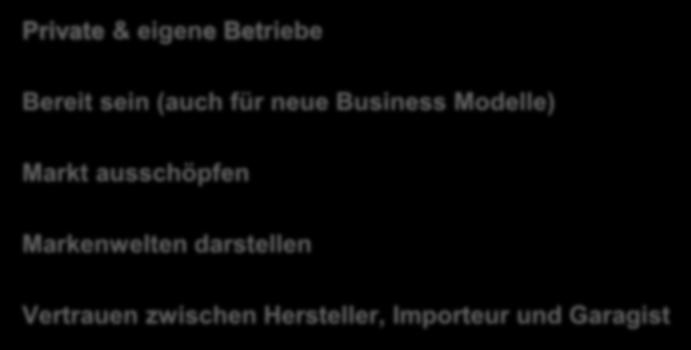 (auch für neue Business