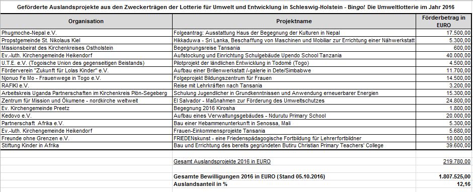 Drucksache 18/4700