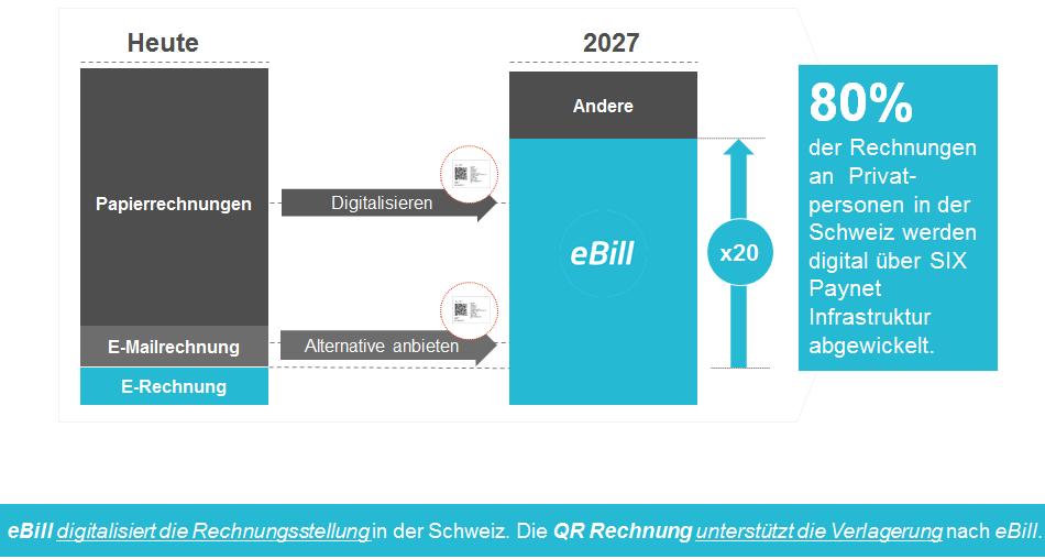 ebill - Digitalisierung der Rechnungsstellung ebill - für die digitale Schweiz.