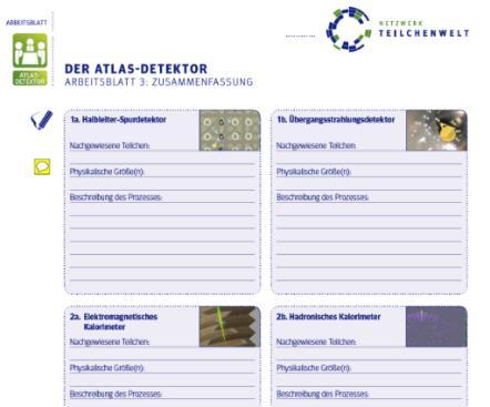 Arbeitsblätter zu Teilchenphysik Forschung und Anwendungen ATLAS - Detektor