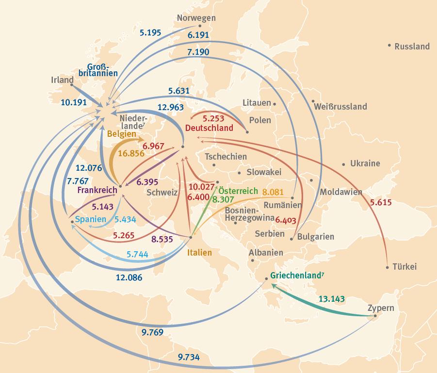 Mobilitätsarten im Vergleich Abschlussbezogene