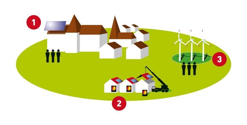 Städte und Gemeinden als Immobilienbesitzer und Grundstückseigentümer 1) Bereitstellung von kommunalen Dachflächen für Solarenergie 2)