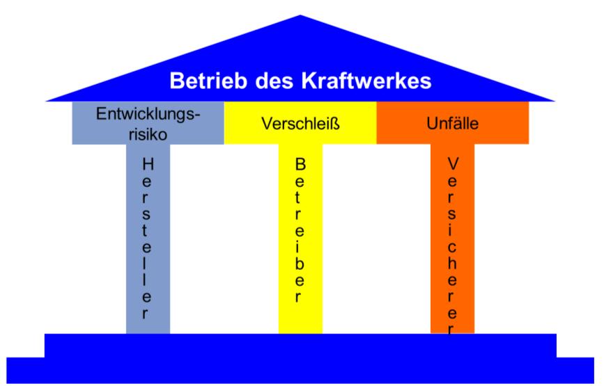 ist für den Maschinenversicherer von zentraler Bedeutung, da vermehrt mit Schäden an Dampfturbinen gerechnet werden muss.