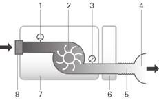 Technische Daten Gerät und Befeuchter Abmessungen (H x B x T): Luftauslass (entspricht ISO 5356-1:2004): Gewicht (Gerät und reinigbarer Befeuchter): Gehäuse: Wasserkapazität: Reinigbarer Befeuchter