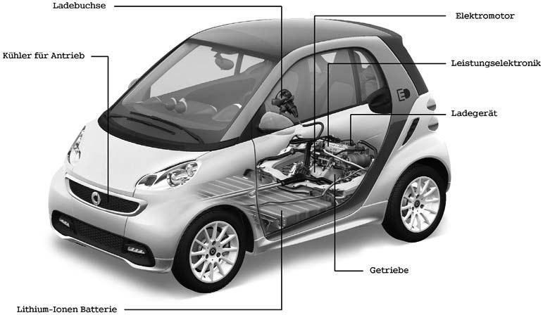 2.3 Die Vorteile des Elektroantriebs 23 Bild 2.7 smart electric drive. Phantomgraik mit dem im Unterboden eingebauten Li-Ionen-Akku. Quelle: Daimler AG 2.