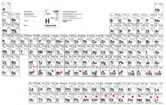 Sauerstoff Fluor Neon 11p+ Lorem ipsum Helium 2p+ 12p+ 13p+ 14p+ 15p+ 11p+ 12p+ 13p+ 14p+ 15p+ 3 Natrium Magnesium Aluminium Silicium Phosphor M-Schale 2) Eigenschaften: Natrium Aluminium Silicium