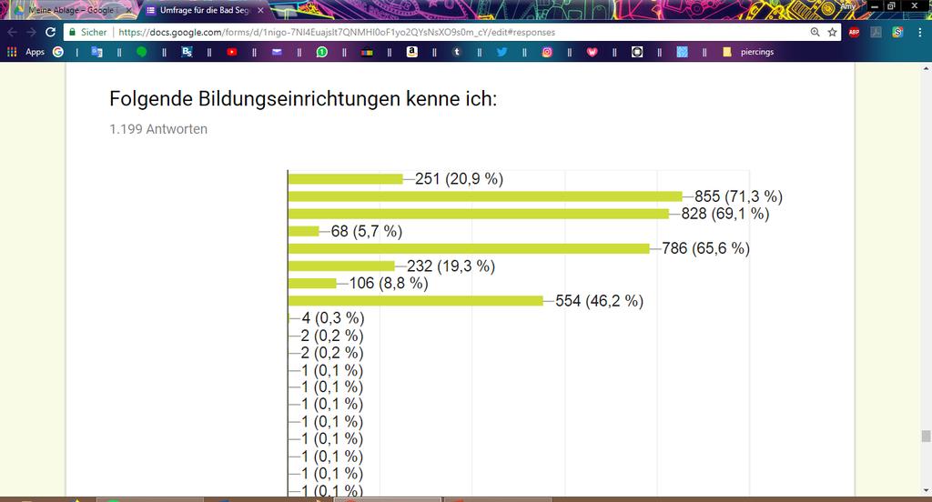 Es wird aber bemängelt, dass es in den Abendstunden, an den Wchenenden und auch in den Ferien prblematisch sei, vn Ort zu Ort zu kmmen.