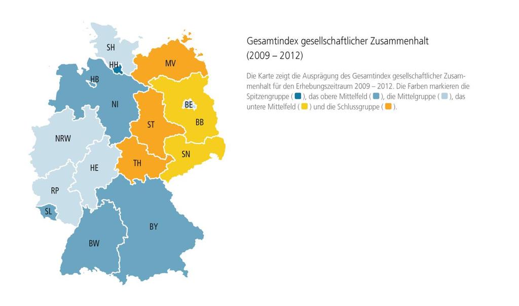 Gesamtindex und Profil des Zusammenhalts Dem Gesamtindex zufolge liegt der gesellschaftliche Zusammenhalt in Nordrhein-Westfalen aktuell (also im jüngsten Untersuchungszeitraum 2009 2012) auf Platz