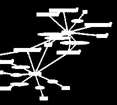 als Netzwerke zu visualisieren (z.b.