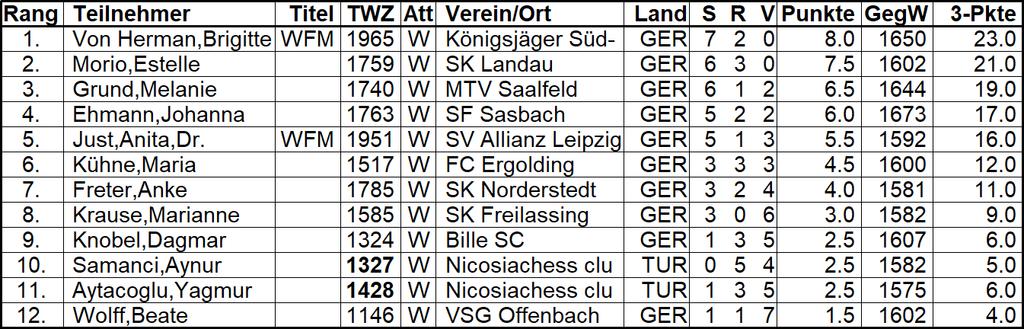 5. IODFEM 2017 IODFEM 2017 im Bayerndreier 29.07. bis 06.08.