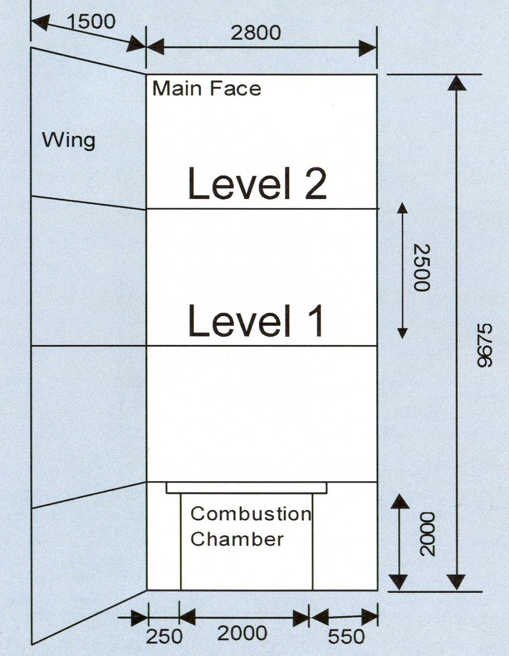 9,6 m (vier Etagen: 1 x 2,0 m + 3 x 2,5 m) Öffnung 2 x 2 m, Tiefe der Brandkammer 1,5 m