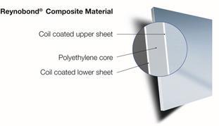 Verwendete Materialien für die Fassadenbekleidung 2016 Bekleidungsplatten Dämmung Kernverbundplatte (ACM) aus - Grundsätzlich drei Typen: A Kern aus Polyethylen (PE) ohne Flammenschutzmittel B Kern