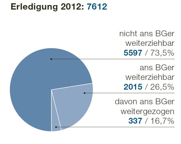 Anfechtbarkeit