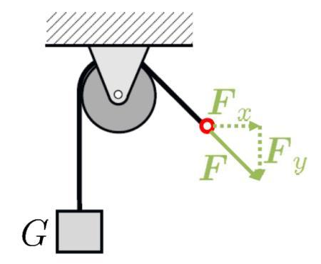 Wechselwirkungen über Entfernung (z.b. Gravitationskraft) Kräfte entsprechen einer zeitlichen Impulsableitung.