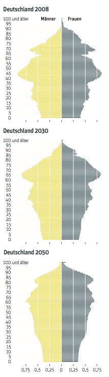 Bauen für demenzerkrankte Menschen Rund 1,3 Millionen Menschen leiden derzeit allein in Deutschland an einer dementiellen Erkrankung.