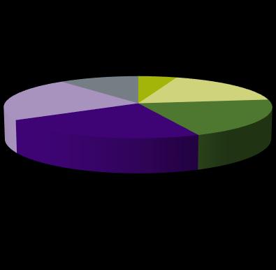 20-29 18% Westschweiz; 26% (n = 1010) Deutschschweiz; 74%