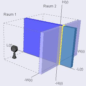 Erdgeschoss: Kleiner Raum