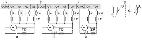 Anschlüsse und Schema Relaisausgänge Negative Logik (Sink / Strom ziehend) (*) Sicherung Typ T (1) Die Klemmen COM0, COM1 und COM2 sind nicht intern angeschlossen.