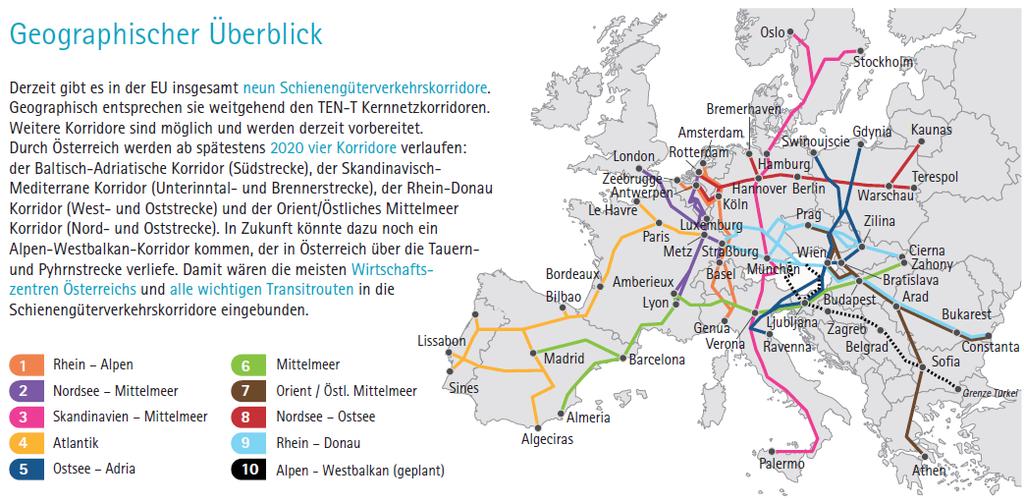 Alpen-Westbalkan-Schienengüterverkehrskorridor Rechtskraft: