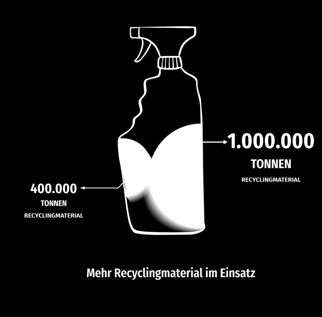 zur Kreislaufwirtschaft beitragen. https://www.recyclingmagazin.