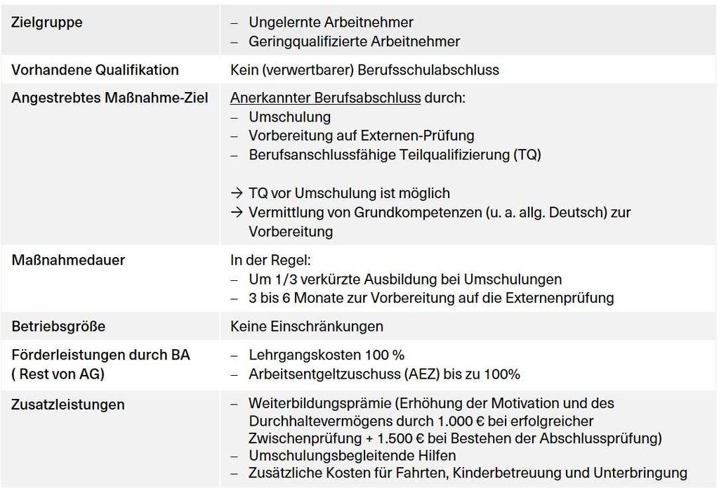 6 Abbildung 2 Fördermöglichkeiten für abschlussorientierte Weiterbildungen Quelle: eigene Darstellung in Anlehnung an Regionaldirektion Bayern der Bundesagentur für Arbeit (BA) 3.1.