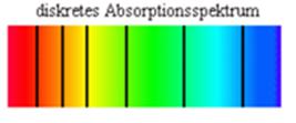 Linienspektren von Gasentladungsröhren Aufnahme von Absorptionsspektren / Versuch