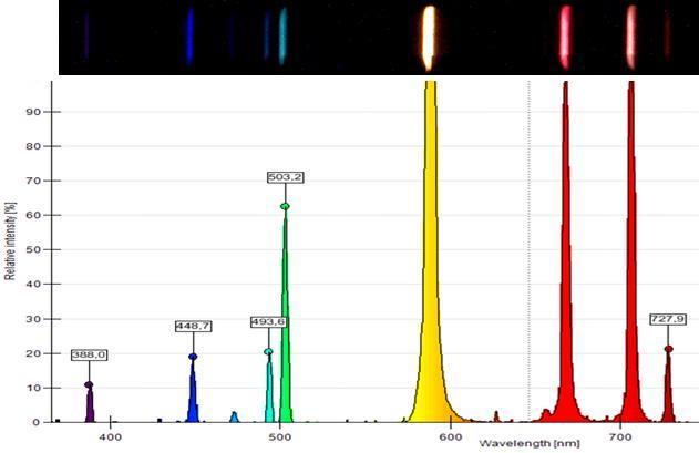 und Kirchhoff / Versuch Flammenfärbung Entstehung kontinuierlicher Spektren (PC)