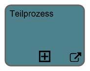 Symbol Element Teilprozess Mit einem Teilprozess lassen sich inhaltlich zusammengehörige Details eines Prozesses zusammenfassen und vereinfacht mit nur einem Symbol darstellen.