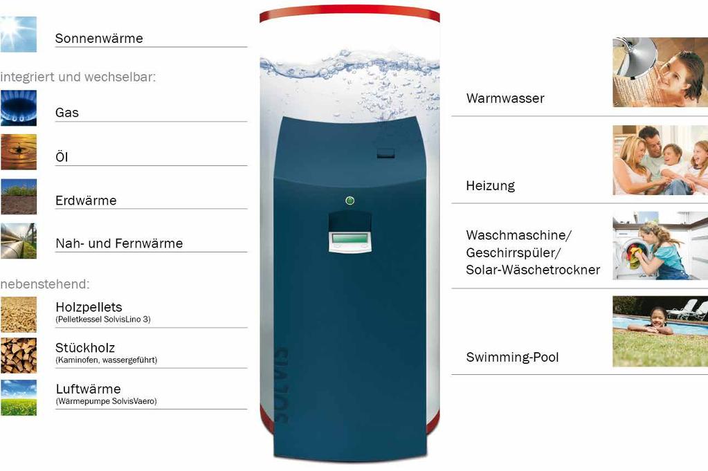 de Email: info@elektro-dieding.de HEIZEN MIT PELLETS Bei diesem Heizsystem werden in einem Pelletkessel oder -ofen Holzpellets CO 2-neutral verbrannt.