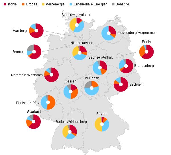 Stromerzeugung in Deutschland/Ostdeutschland Bruttostromerzeugung 2014 in