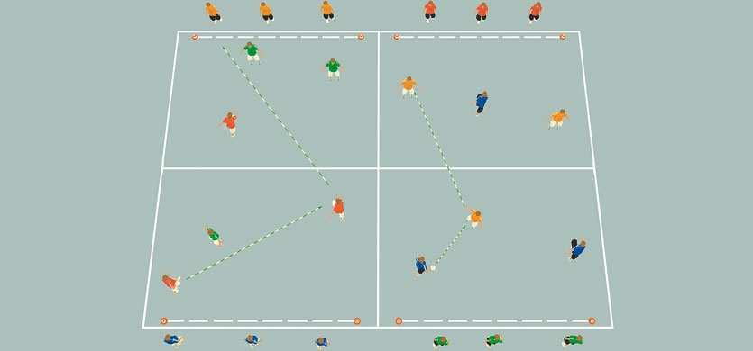 3. Spiel 3 gegen 3 mit einem Störer im gegnerischen Feld Spielfelder: 2 Felder ca. 10 x 9 m (kleine Halle 13 x 18 m) Tre ca.