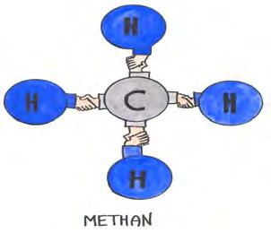 Antwort - So! Das ist das Methan-Molekül.