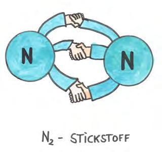Nächstes Beispiel: Wie verbinden sich zwei Stickstof (N) -AtomeC Antwort - so: Wir sehen an diesem Beispiel, dass