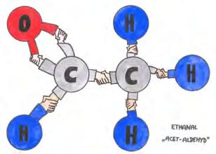 Langsam können wir uns aber fragen, ob man Moleküle nicht auch einfacher zeichnen könnte. Ja, natürlich kann man das.