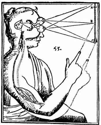 Neuzeit/Aufklärung Mechanistisches Menschenbild Trennung von Körper/Leib und Geist/Seele/Bewusstsein: Descartes (1596-1650) res extensa res cogitans Ich denke