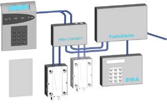 TwinAlarm FlatControl Ein-/Ausgänge