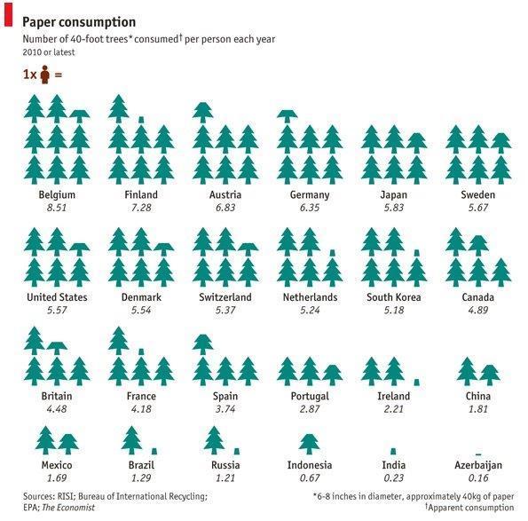 Think before you Print: Recyclingpapier Altpapier : 2 kg Wasser: 51,1 l