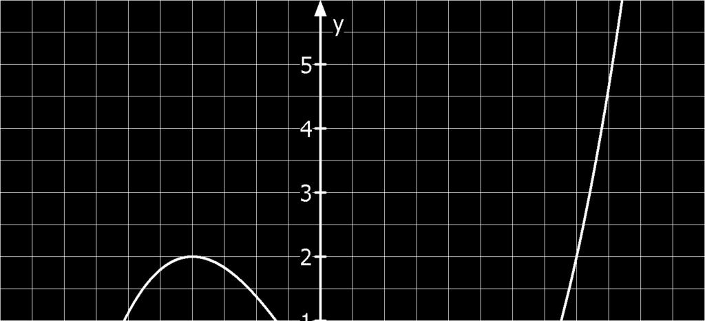 Hauptprüfung 6 Aufgabe. Geben Sie eine Funktion h an, deren Schaubild mit der folgenden Kurve übereinstimmt. (6 Punkte). Gegeben ist die Funktion f mit f(x) = x + x, x Ihr Schaubild ist K.