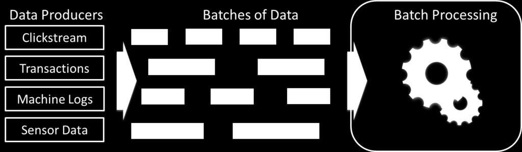 > Batch Processing & Analysis