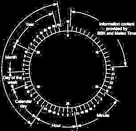 Sicherheits-Norm EN 60950. Unterlagen siehe unter ALLGEMEINE DATEN Empfänger... 77,5 KHz. Stromversorgung... 8-20VDC. Verbindung zum Produkt zu synchronisieren 1 kabel. Kabel.