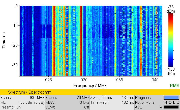 Störer und Nutzsignale im Spektrogramm Das konventionelle Spektrogramm basierend auf nur einzelnen Sweeps zeigt einen Jammer, der etwas unterhalb von 925 MHz beginnt und sich im 50-kHz-Raster über