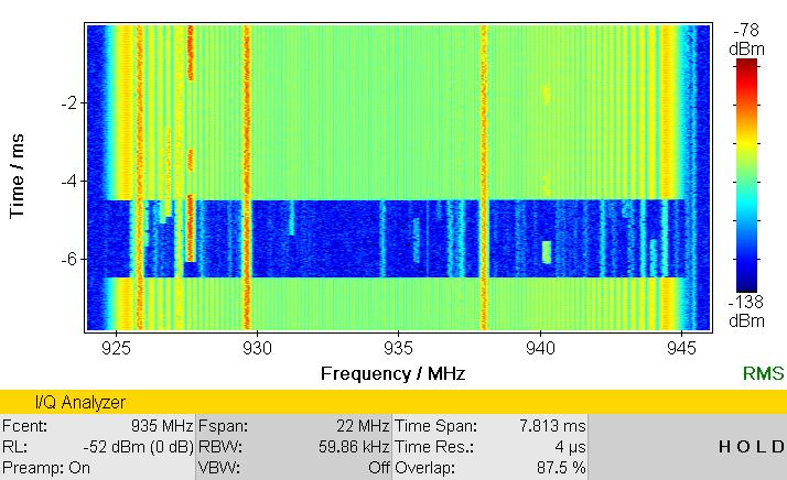 Bei Aussendungen wie GSM ist die lückenlose Spektrogramm-Darstellung dem Deltaspektrum deshalb überlegen, weil sie alle Ereignisse detailliert im Zeitzusammenhang zeigt.