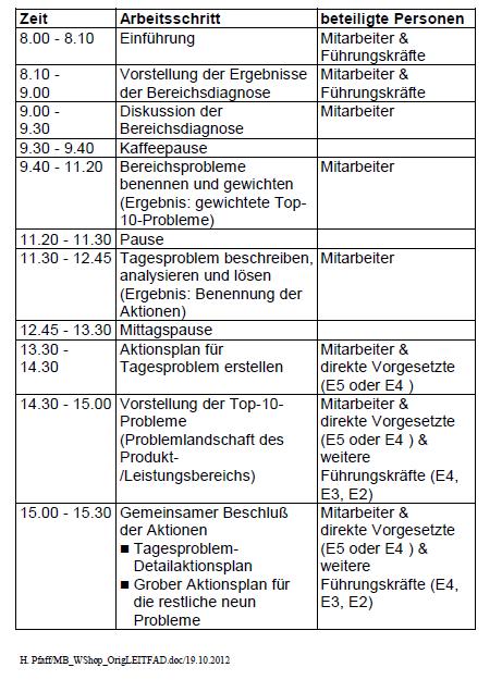 Diagnose Anwendungsbeispiel: Interven -tionsplanung