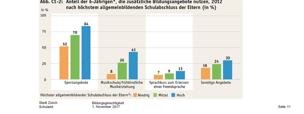 Alter Satz den ich in der klinischen Psychologie noch gelernt hatte: «Kompetente Eltern haben kompetente Kinder».